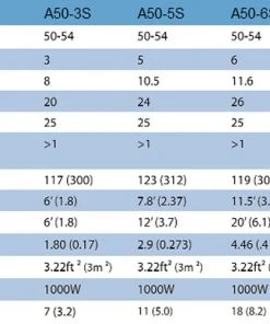 Cushcraft A50-3S, 6M, YAGI, 3 ELE, 1kW