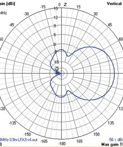 Cushcraft LFA-6M4EL, LOOP FED YAGI, 6-METER, 4EL ARRAY, 5kW