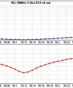 Cushcraft LFA-6M4EL, LOOP FED YAGI, 6-METER, 4EL ARRAY, 5kW