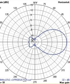 Cushcraft LFA-6M5EL, LOOP FED YAGI, 6-METER, 5EL ARRAY, 5kW