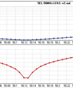 Cushcraft LFA-6M5EL, LOOP FED YAGI, 6-METER, 5EL ARRAY, 5kW