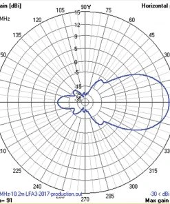 Cushcraft LFA-6M7EL, LOOP FED YAGI, 6-METER, 7EL ARRAY, 5kW 16 Cushcraft LFA-6M7EL, LOOP FED YAGI, 6-METER, 7EL ARRAY, 5kW