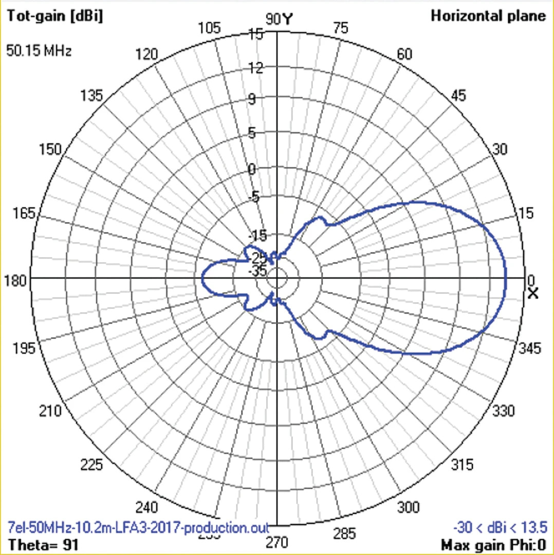 Cushcraft LFA-6M7EL, LOOP FED YAGI, 6-METER, 7EL ARRAY, 5kW 8 Cushcraft LFA-6M7EL, LOOP FED YAGI, 6-METER, 7EL ARRAY, 5kW