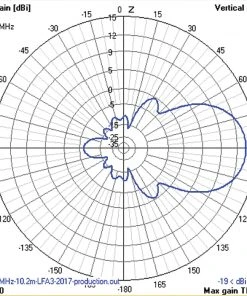 Cushcraft LFA-6M7EL, LOOP FED YAGI, 6-METER, 7EL ARRAY, 5kW 18 Cushcraft LFA-6M7EL, LOOP FED YAGI, 6-METER, 7EL ARRAY, 5kW