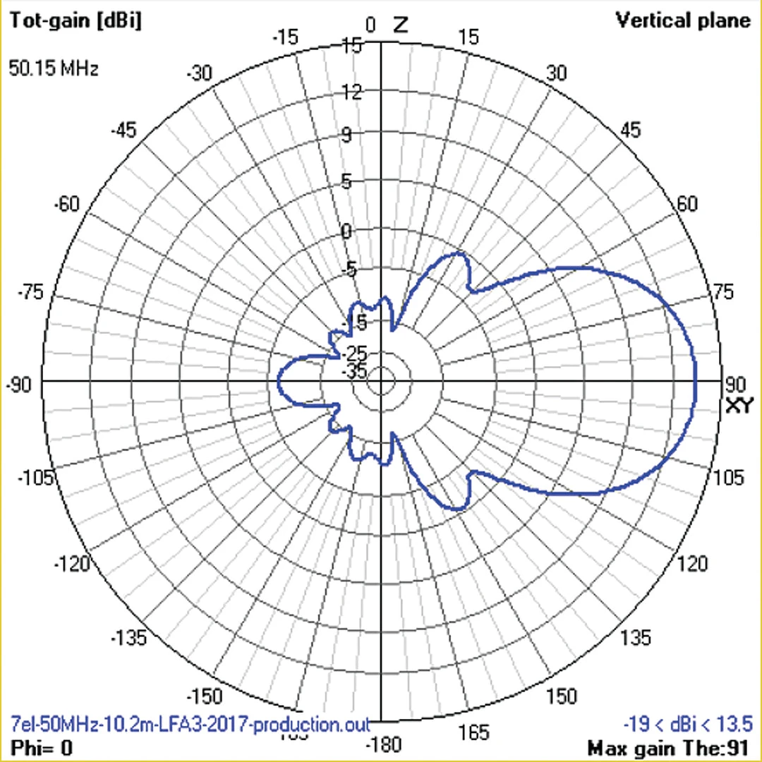 Cushcraft LFA-6M7EL, LOOP FED YAGI, 6-METER, 7EL ARRAY, 5kW 10 Cushcraft LFA-6M7EL, LOOP FED YAGI, 6-METER, 7EL ARRAY, 5kW