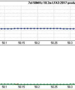 Cushcraft LFA-6M7EL, LOOP FED YAGI, 6-METER, 7EL ARRAY, 5kW 17 Cushcraft LFA-6M7EL, LOOP FED YAGI, 6-METER, 7EL ARRAY, 5kW