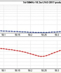 Cushcraft LFA-6M7EL, LOOP FED YAGI, 6-METER, 7EL ARRAY, 5kW 19 Cushcraft LFA-6M7EL, LOOP FED YAGI, 6-METER, 7EL ARRAY, 5kW
