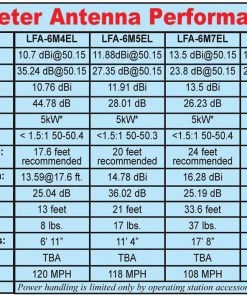 Cushcraft LFA-6M4EL, LOOP FED YAGI, 6-METER, 4EL ARRAY, 5kW