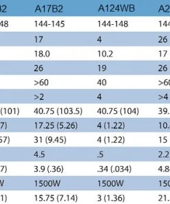 Cushcraft A124WB, 2M Yagi, 4 Element, 1.5 KW